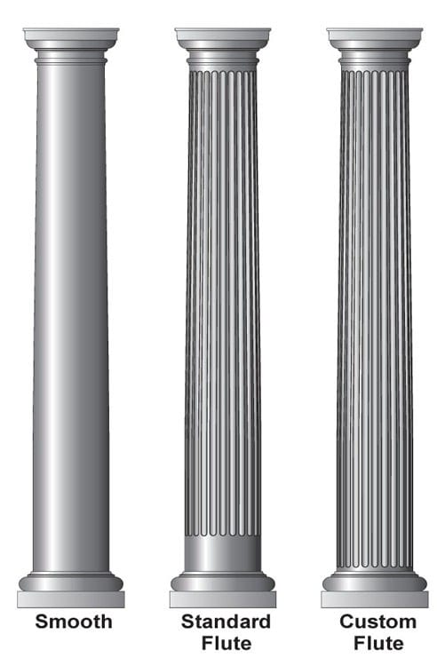 <p>ridges running up pillar sides</p>