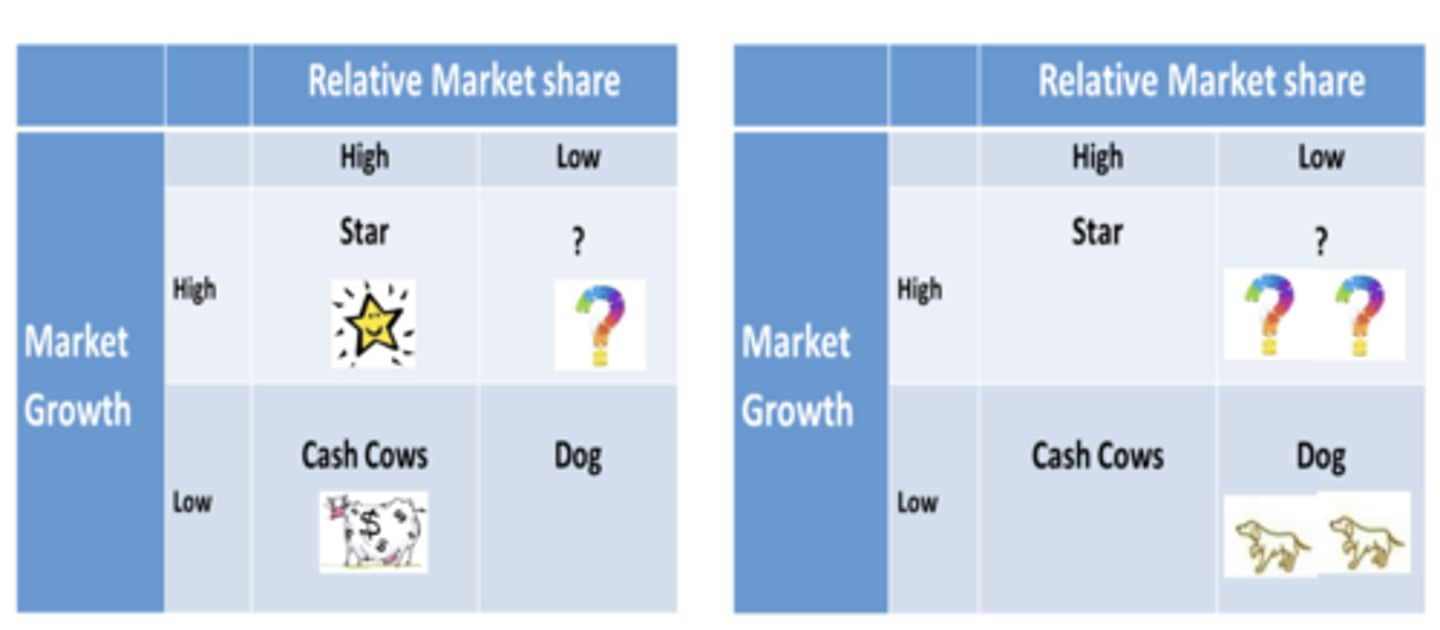 <p>Balanced - same relative weight on each side of the frame</p><p>Unbalanced - more relative weight on one side</p>