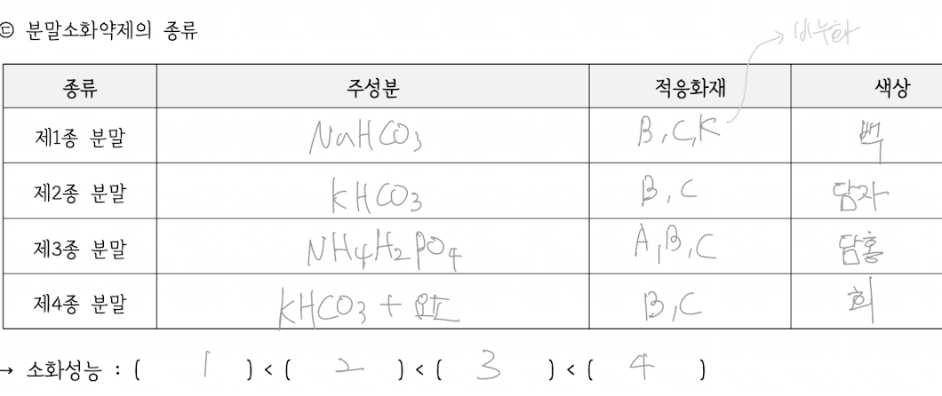 <p>이미지 참고</p>