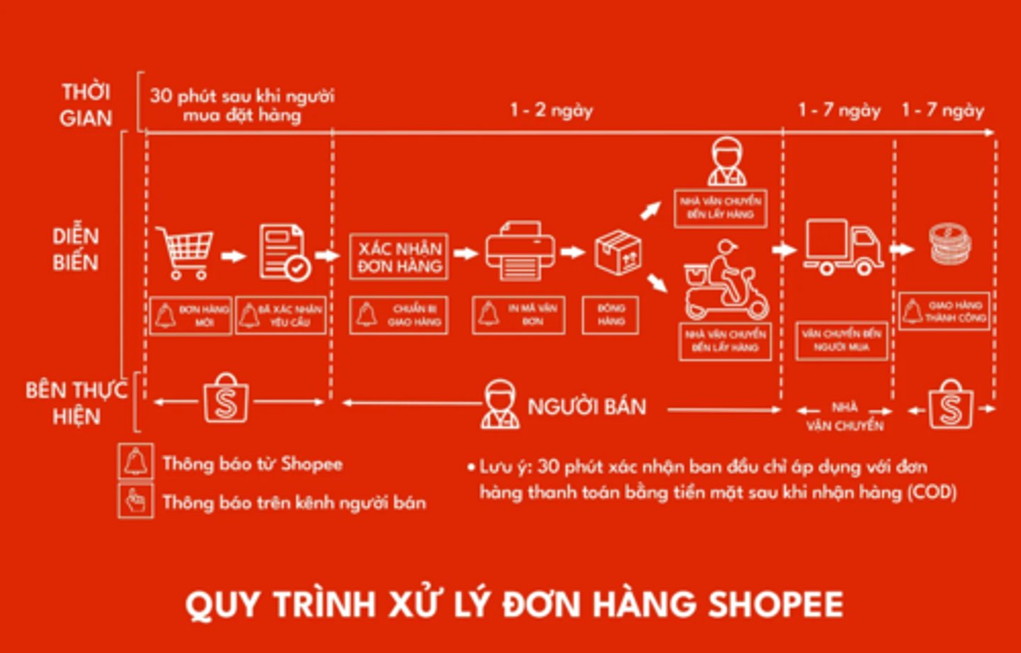 <p>thủ tục, quy trình</p>