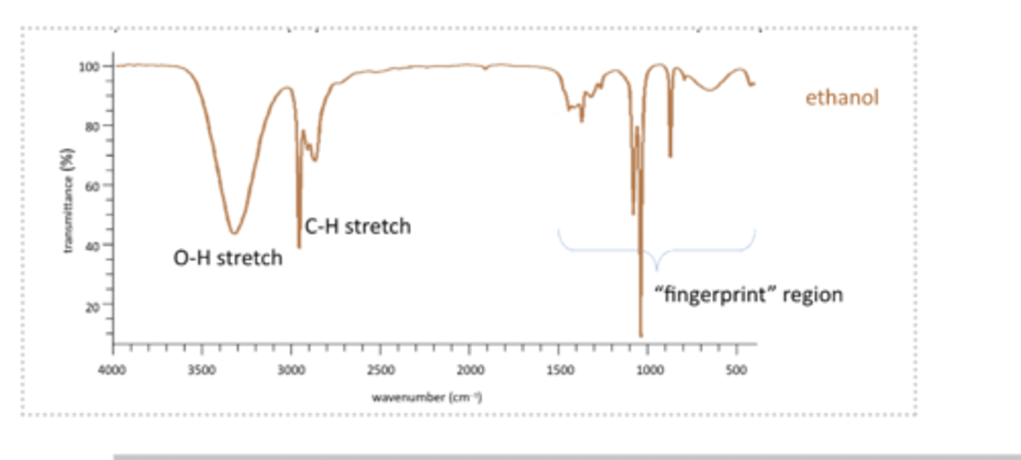 <p>Has an O-H stretch, remember bonds to hydrogen produce the highest frequencies. SO O-H and C-H stretches are on the left. Broad peak for O-H as it is involved in hydrogen bonding.</p><p>O-H 3500-2300 range</p><p>C-H 3300-2700 range</p>
