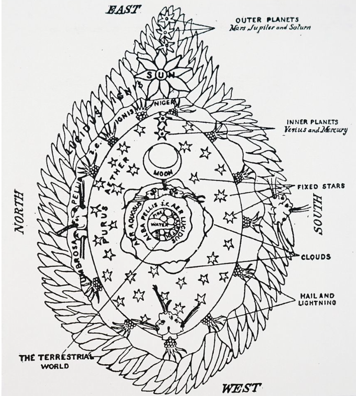 <p><span><strong>Hildegard von Bingen</strong></span></p><p><span>Egg of the Universe (Scivias)</span></p><p><span>Geocentrisme</span></p>