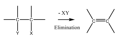 <ul><li><p>The loss of two atoms or groups from a group from a substrate to the formation of a π bond.</p></li></ul><p></p>