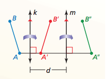 If lines k and m are parallel, then a refl ection in
line k followed by a refl ection in line m is the
same as a translation.

If A″ is the image of A, then
1. AA—″ is perpendicular to k and m, and
2. AA″ = 2d, where d is the distance
between k and m.