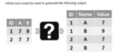 <p>Which tool would be used for the following output:</p><p>a) Transpose<br>b) Cross Tab<br>c) Arrange<br>d) Summarize</p>