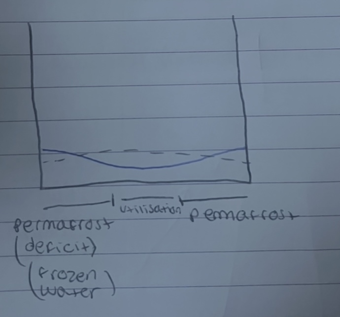 <p>where is this climate graph</p>