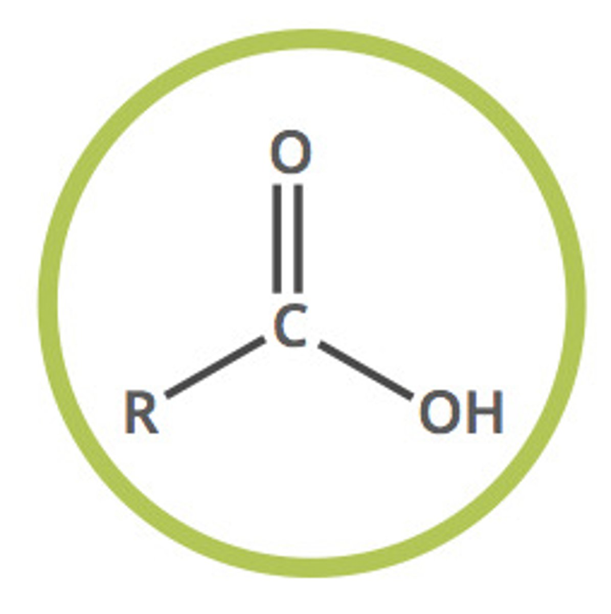 <p>Functional Group: carboxyl</p><p>Suffix: -oic acid</p><p>Formula: RCOOH</p>