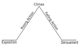 <p>Identify the type of graphic organizer</p>
