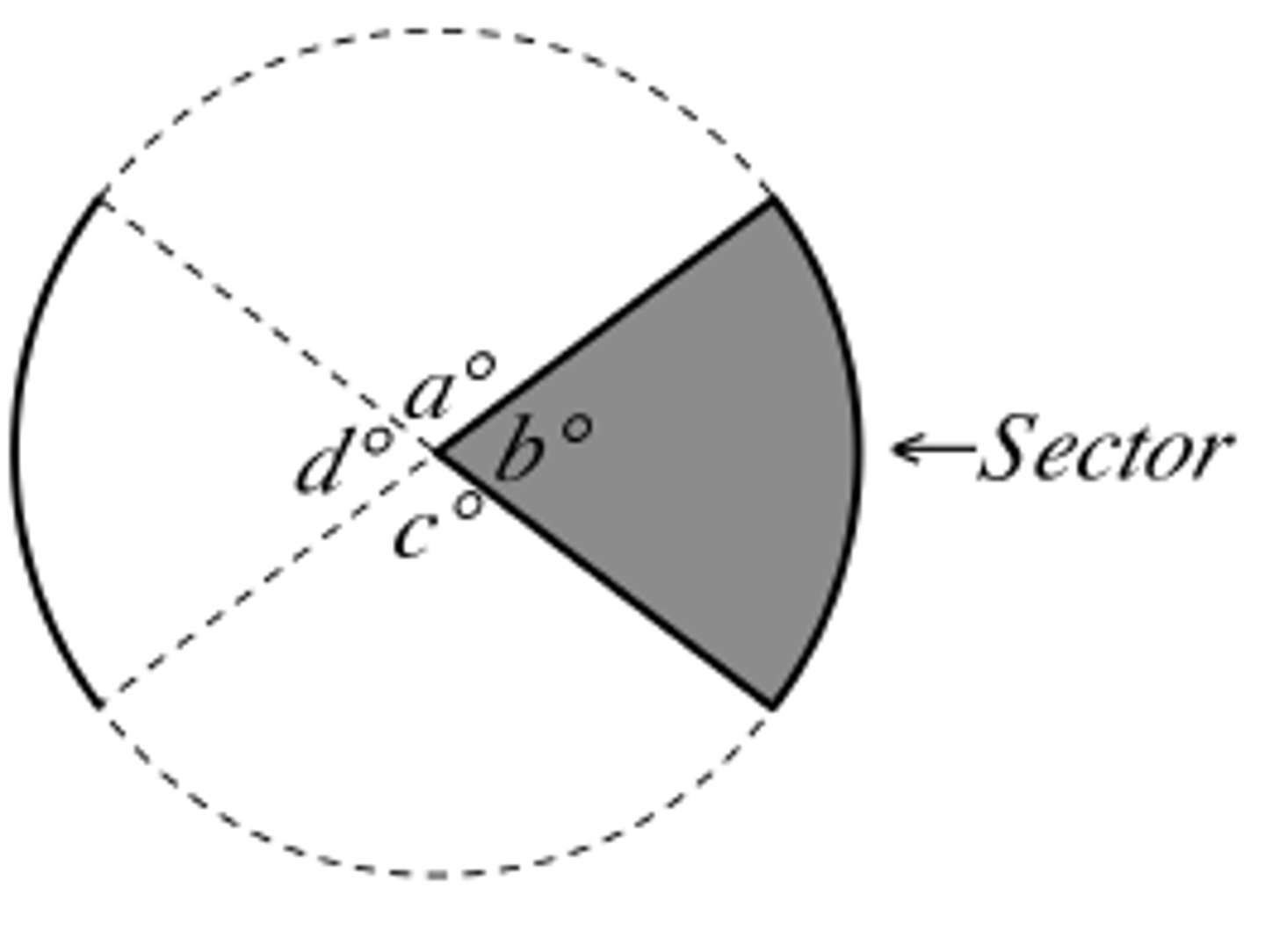 <p>(n/360)(πr²), where n is the central angle.</p>