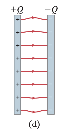 <p>the electric field would remain almost exactly the same<br><br>bringing the plates closer together does not affect magnitude, only the closeness (density) of the red field lines<br><br>force would be affected by the plates moving closer but not the electric field itself</p>