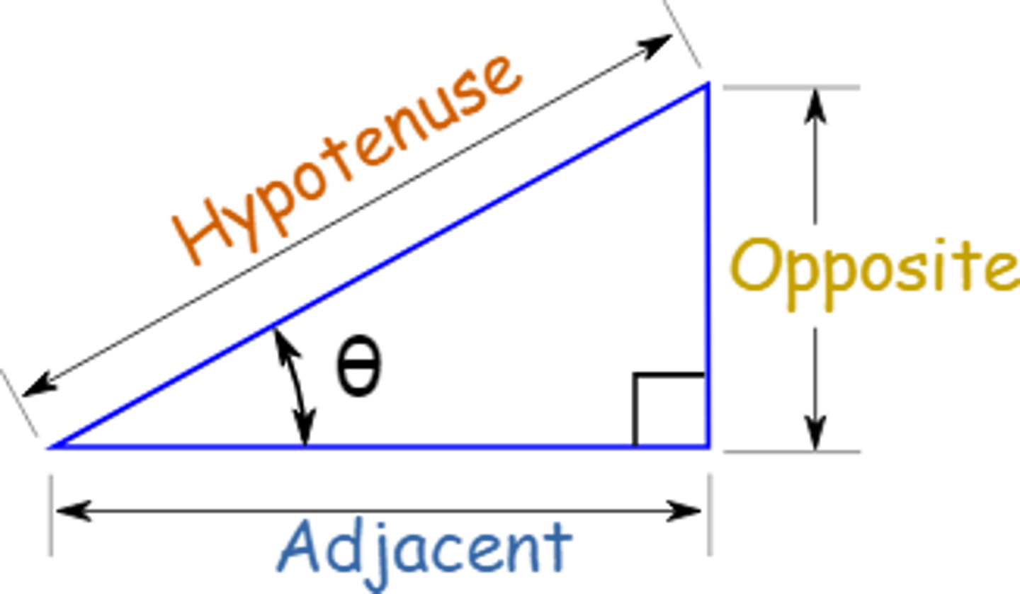 <p>(1) Opposite/Adjacent</p><p>(2) sin(θ)/cos(θ)</p>