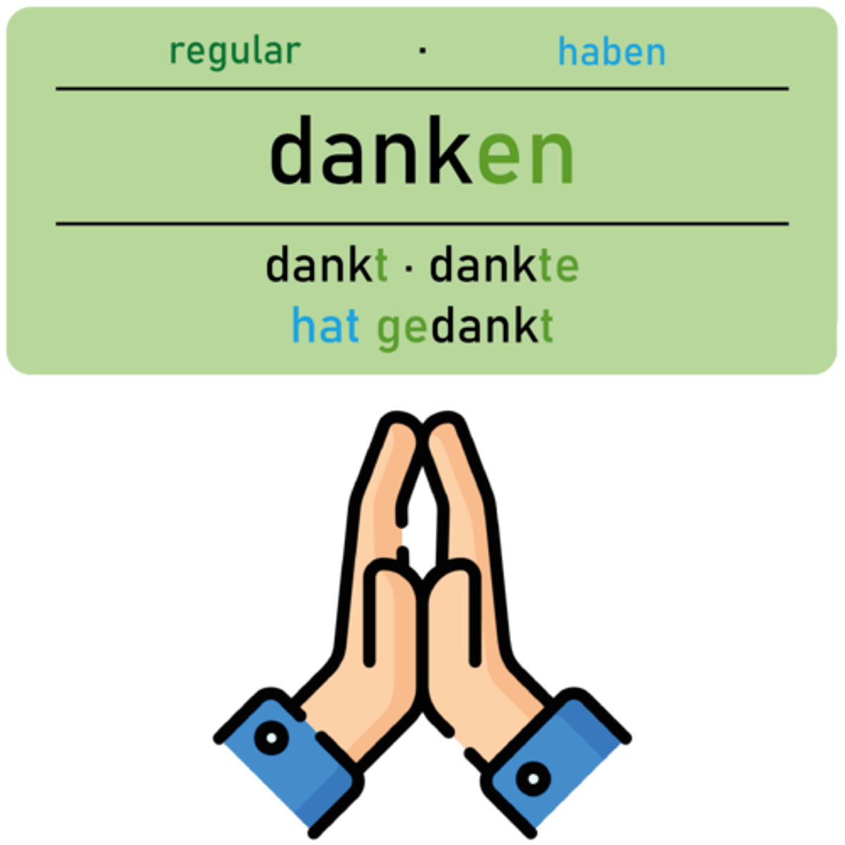 <p>danken</p><p>(Dat., Akk., für+A)</p><p>(Ich danke dir für die Einladung.)</p><p>(I thank you for the invitation.)</p>