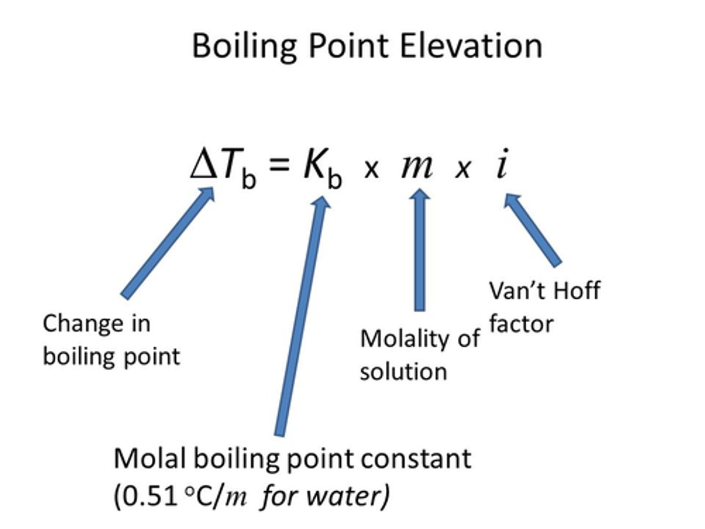 <p>ΔTb = imKb</p>