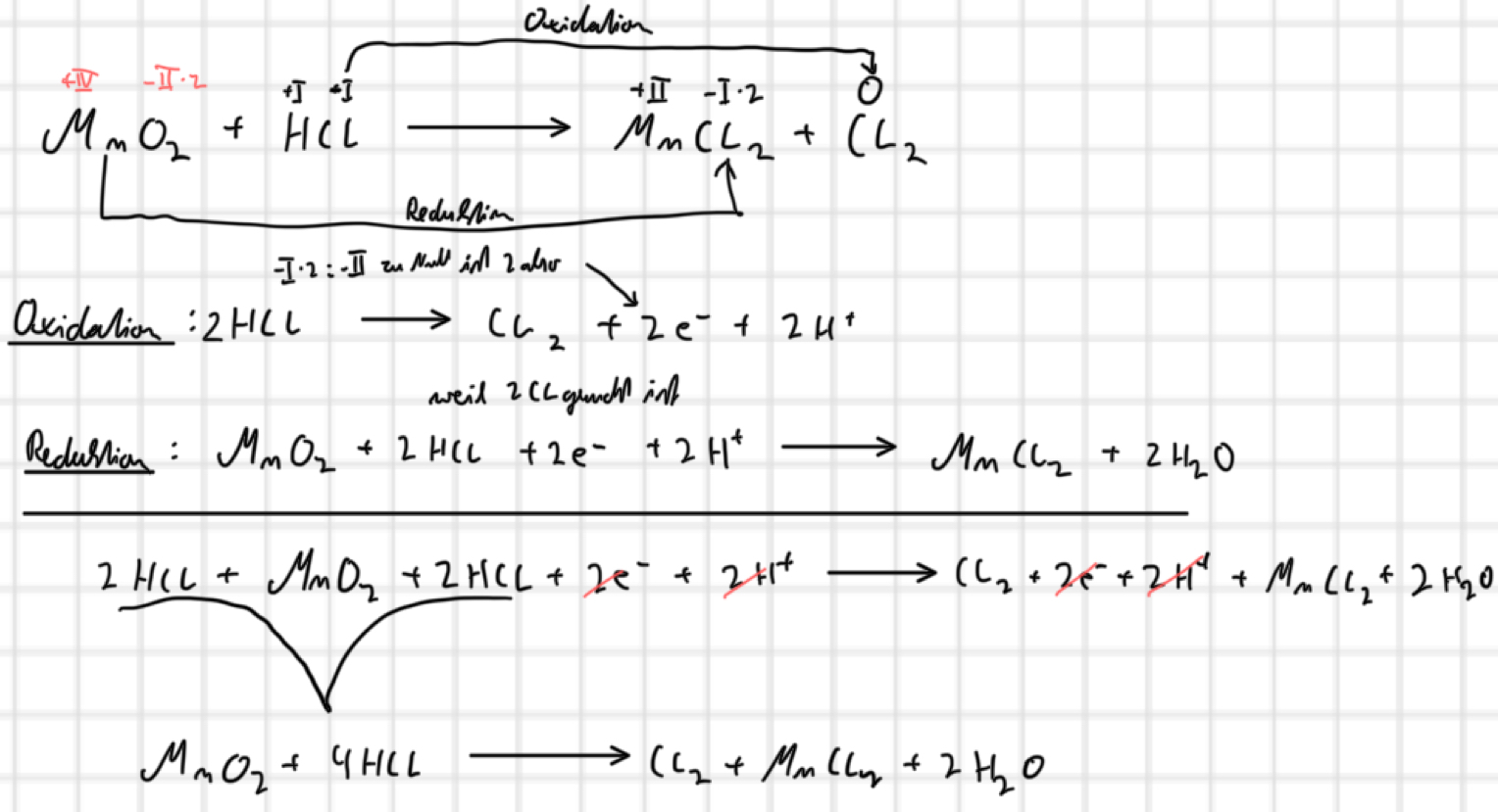 knowt flashcard image