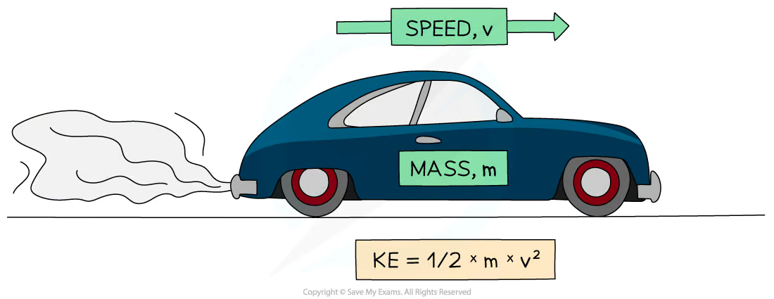 <p><mark data-color="blue" style="background-color: blue; color: inherit">E<sub>k</sub> = ½ × m × v<sup>2</sup></mark></p>