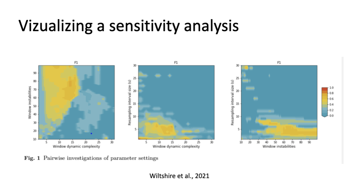 <p>What is Sensitivity analysis?</p>