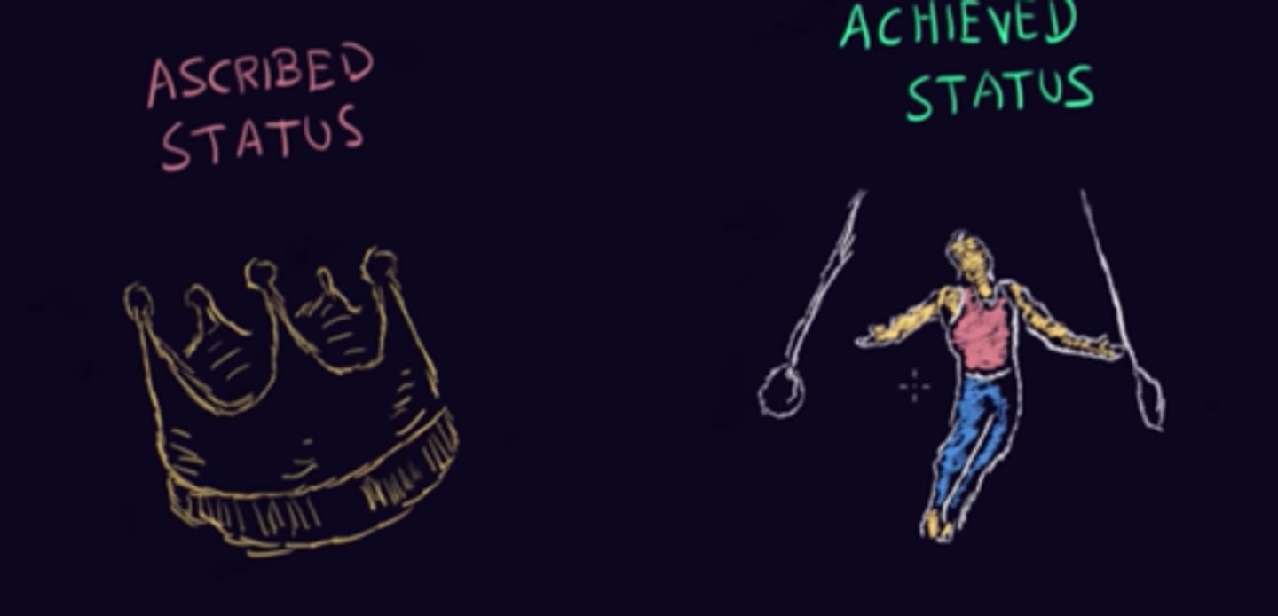 <p>Achieved: Things you have done<br>Ascribed: Things you were assigned/born into.</p>