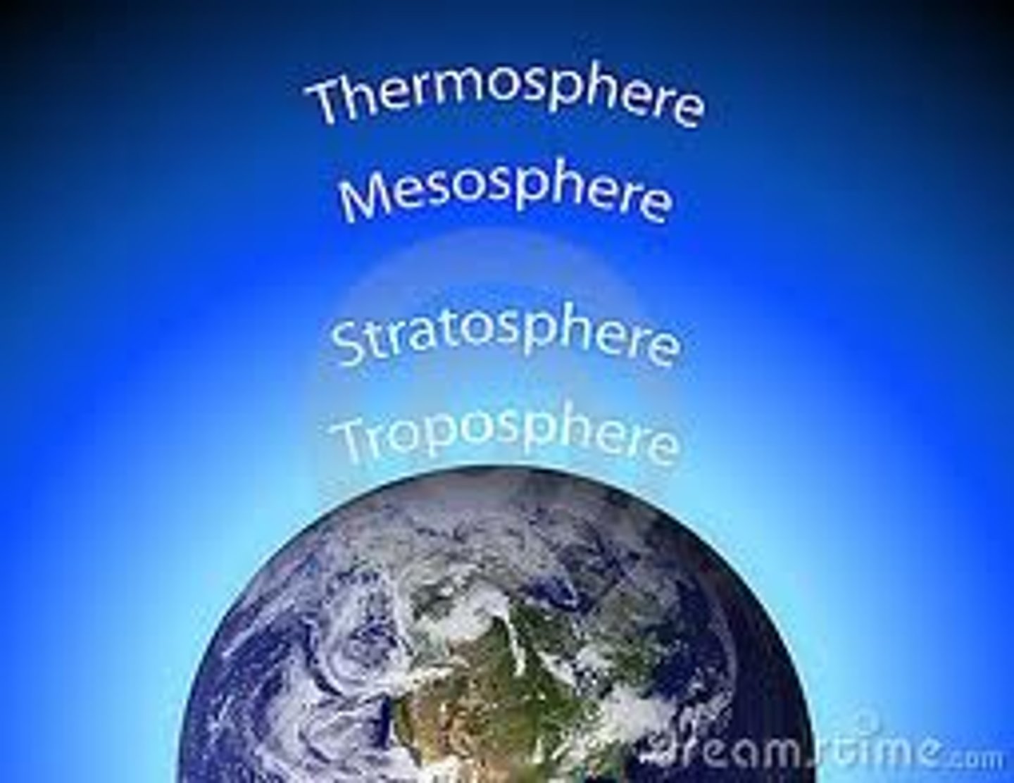 <p>The third (middle) layer of the atmosphere, above stratosphere</p>