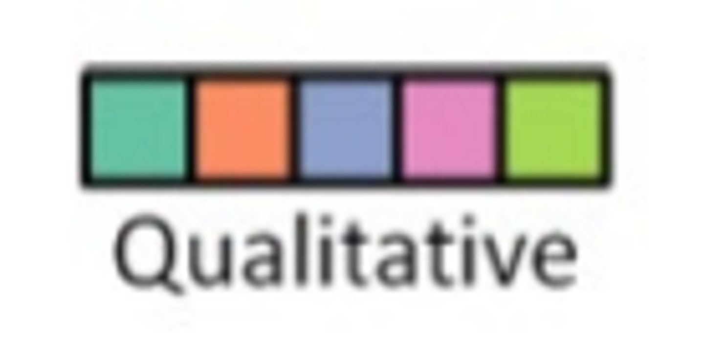 <p>presents categorical data; different hues visually separate each of the classes</p>