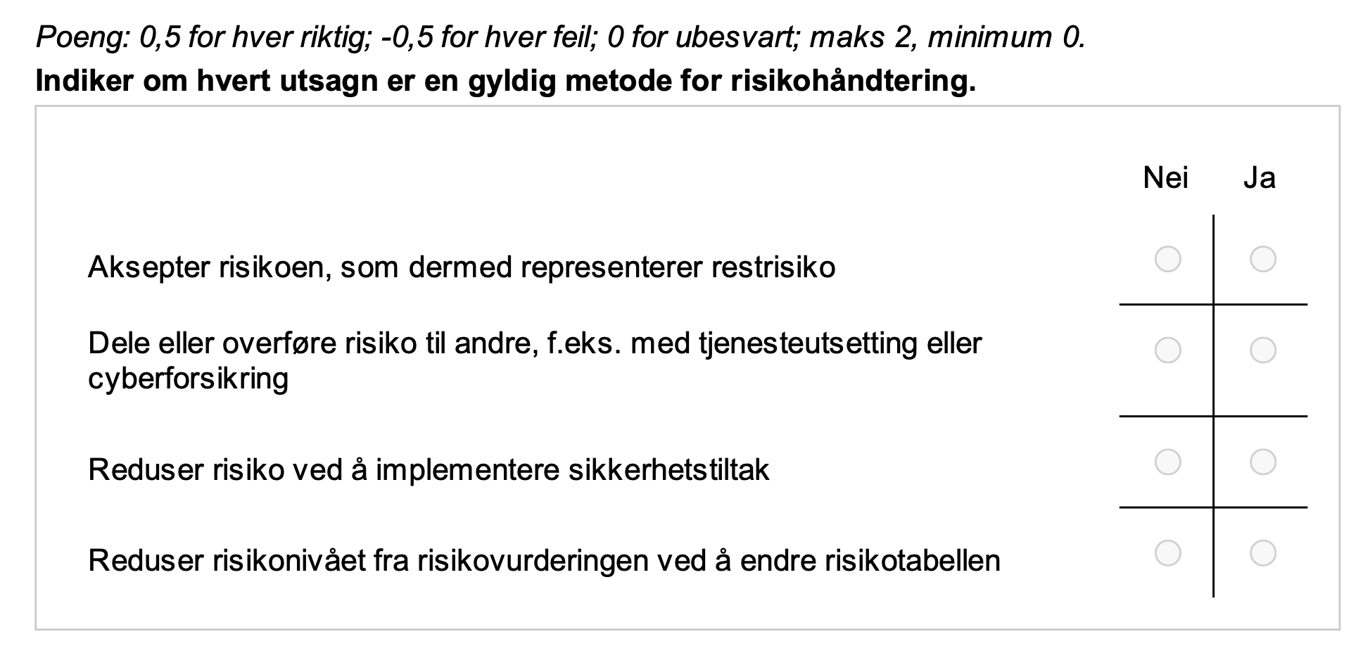 <p>eksamen H23 </p><p>39 <span><strong>Risikohåndtering</strong></span></p><p><span>Håndtering av risikoer er en del av risikostyring. For hvert utsagn nedenfor, indiker om det representerer en gyldig metode for å håndtere risiko.</span></p>