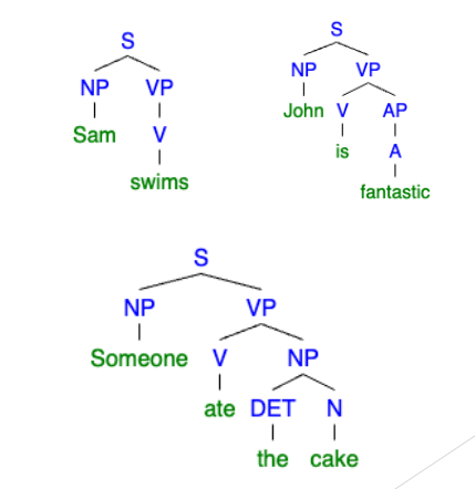 <p>Consists of one or several clauses.</p><p>Sam swims </p><p>Sam swimming* </p><p>Sam, swimming to the other side of the lake, called for help</p>