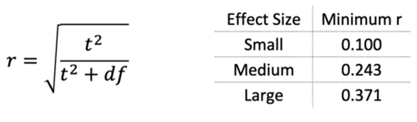 <p>Varies from 0 to 1 and is not used very often</p>
