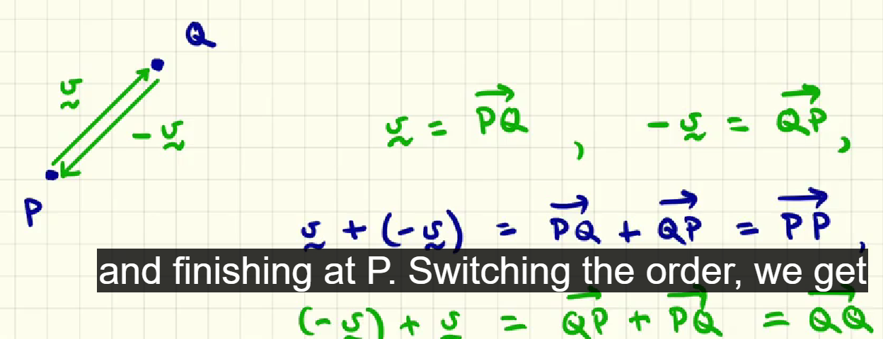 <p>the -v vector in point notation would be QP, meaning that it would start now in Q and terminates at point P. And it would have the same magnitude as vector v but in the opposite direction. </p><p>This would mean that if we do “v + (-v)” we are saying that we are adding a vector to its negative counterpart, which results in the zero vector or in other words in PP which is a vector that starts in P and terminate in P which is a zero-length vector. </p>