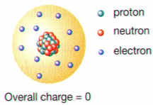 <p>discovered neutrons</p>