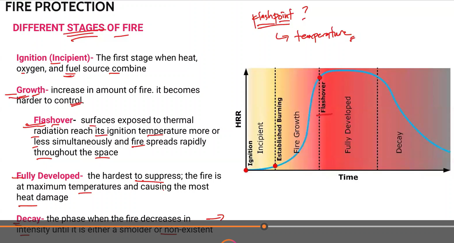 <p>Fully Developed Fire</p>