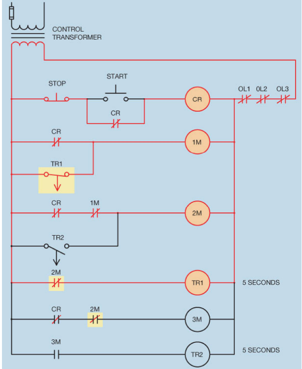 <p>____ 76. Based on the figure below, which motor or set of motors are currently running? a. Motor 1 only c. Motor 1 and Motor 2 b. Motor 2 only d. Motor 3 only</p>