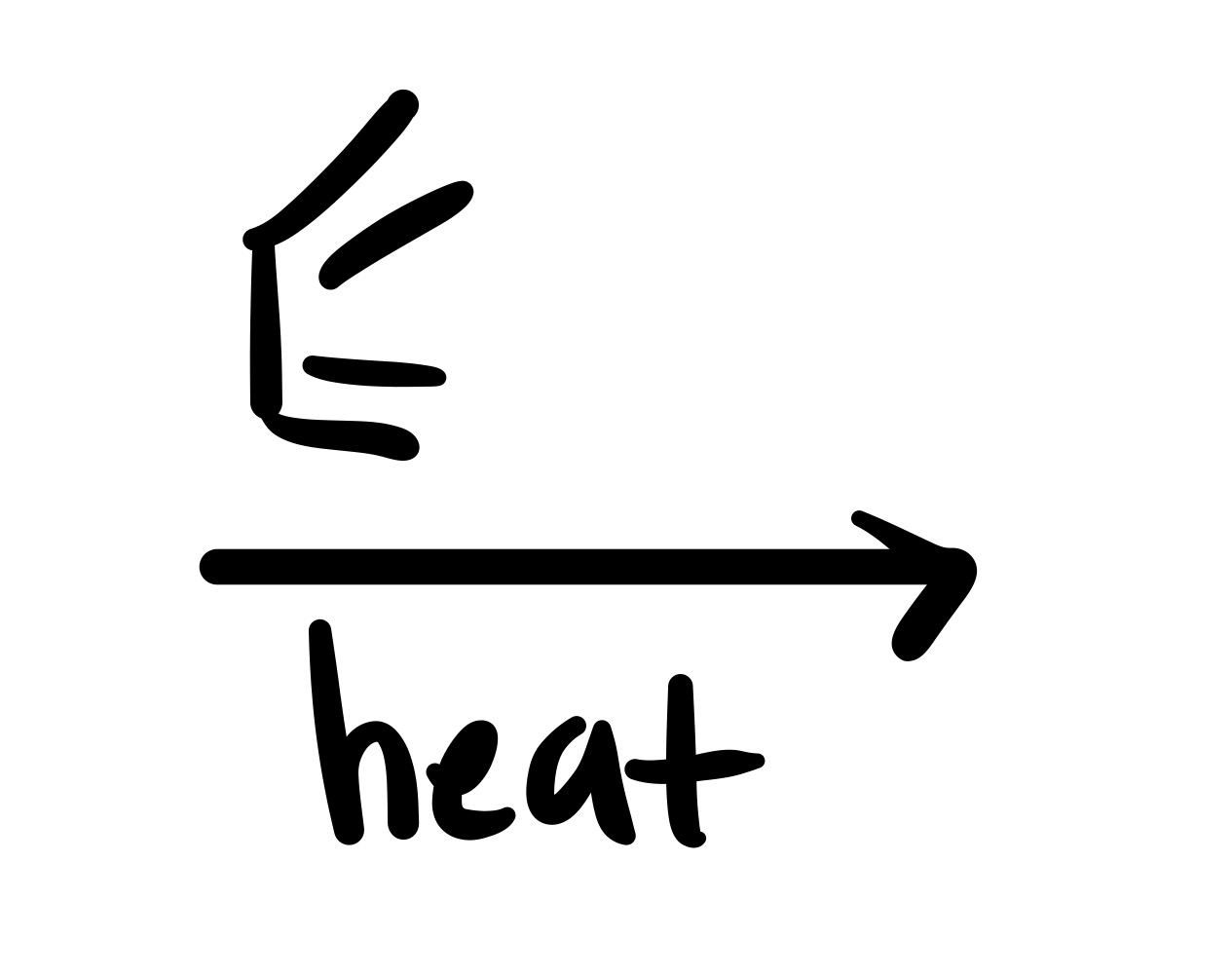 <p><span>Diene w/ heat - adds to deinophile</span></p>