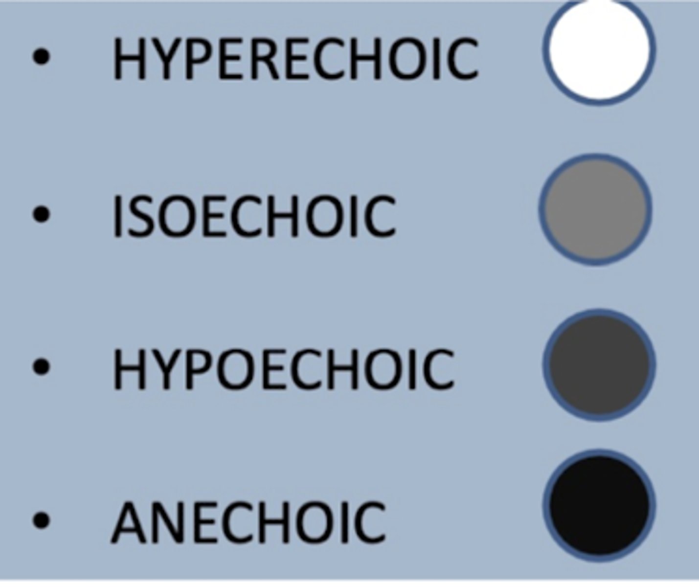 <p>this terminology is used for what type of imaging technique?</p>
