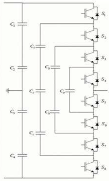 This inverter uses capacitors in series to generate multiple voltage levels.
Each level is created by charging or discharging specific capacitor combinations.
Advantages include redundant switching states and better voltage balancing, but control is more complex.