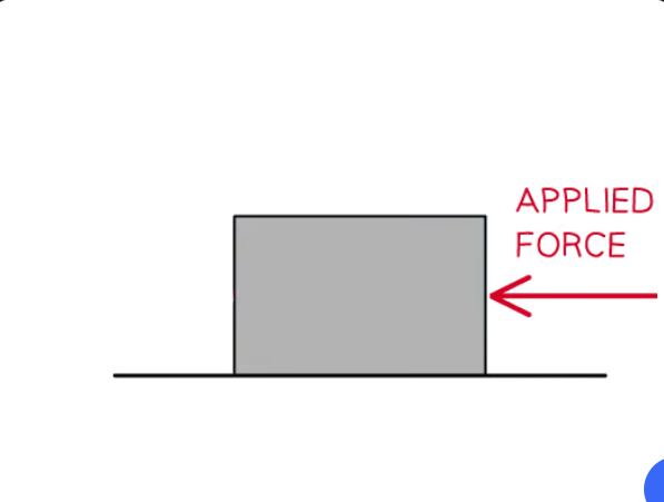 <p>Draw a free-body force diagram for the object on Earth in this situation.</p>