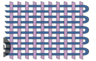 <p>Threads cross at right angles in a basic over-under pattern. Uses <strong>one</strong> set of warp (vertical) and weft (horizontal) threads.</p>