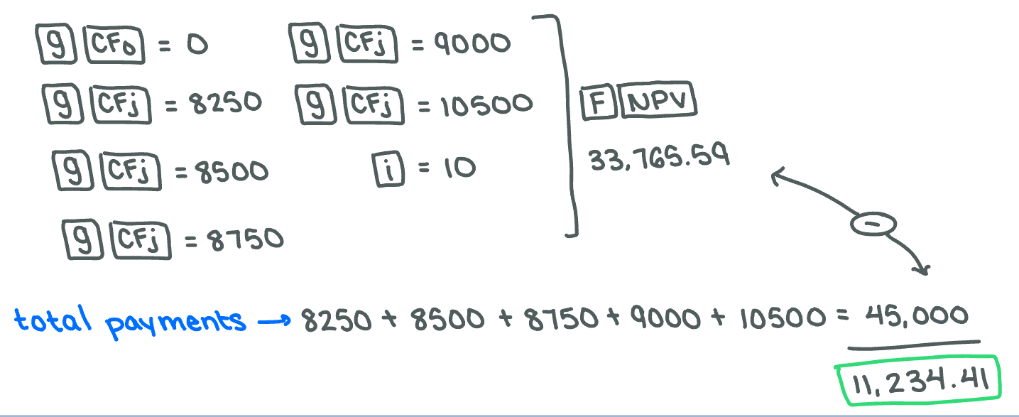 <p><span>$11,234</span></p>