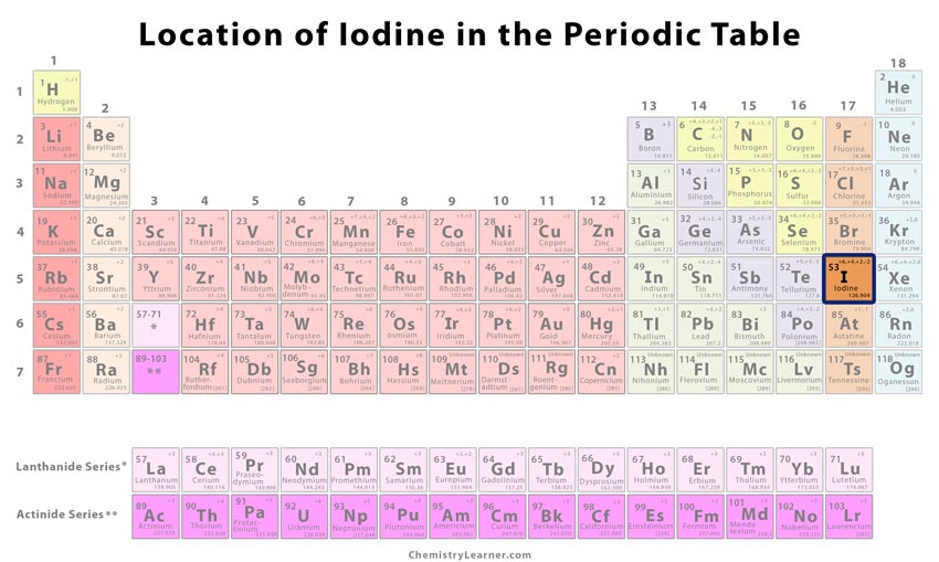 <p>I (diatomic!)</p>