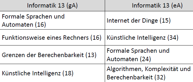 <p>siehe Bild<br>eA: 300 min, 120 BE</p>