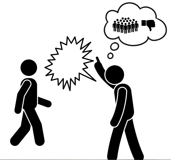 <p>actions based on prejudice.</p>