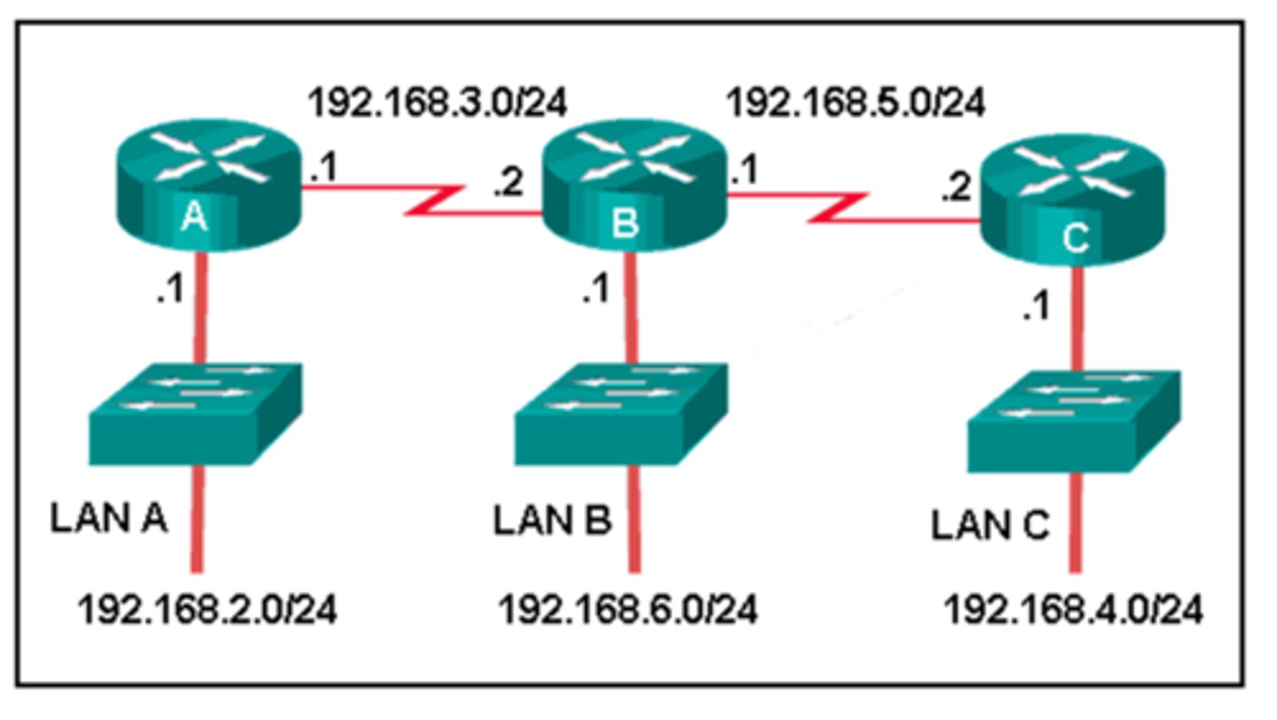 <p>A(config)# ip route 192.168.4.0 255.255.255.0 192.168.3.2</p>