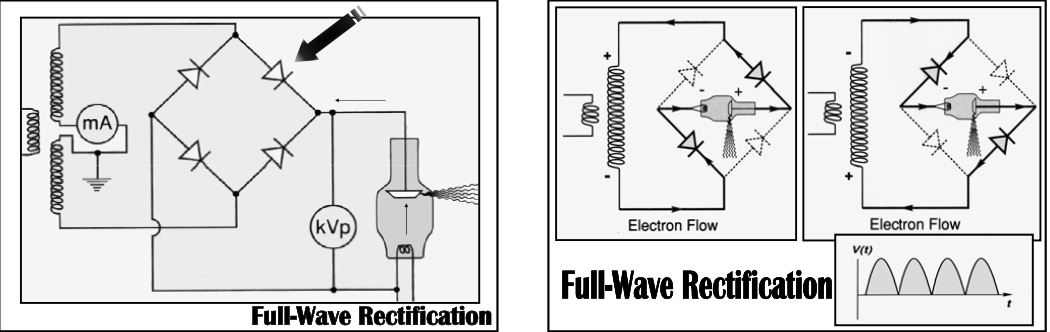 <p><span><strong>Both halves of the alternative voltage</strong></span></p>