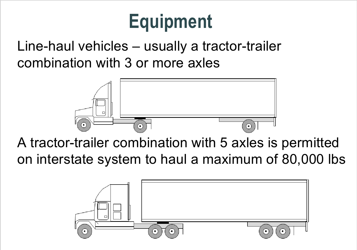 <ul><li><p><span><span>Line-haul vehicles – usually a tractor-trailer combination with 3 or more axles</span></span></p></li><li><p><span><span>A tractor-trailer combination with 5 axles is permitted on interstate system to haul a maximum of 80,000 lbs</span></span></p></li></ul><p></p>