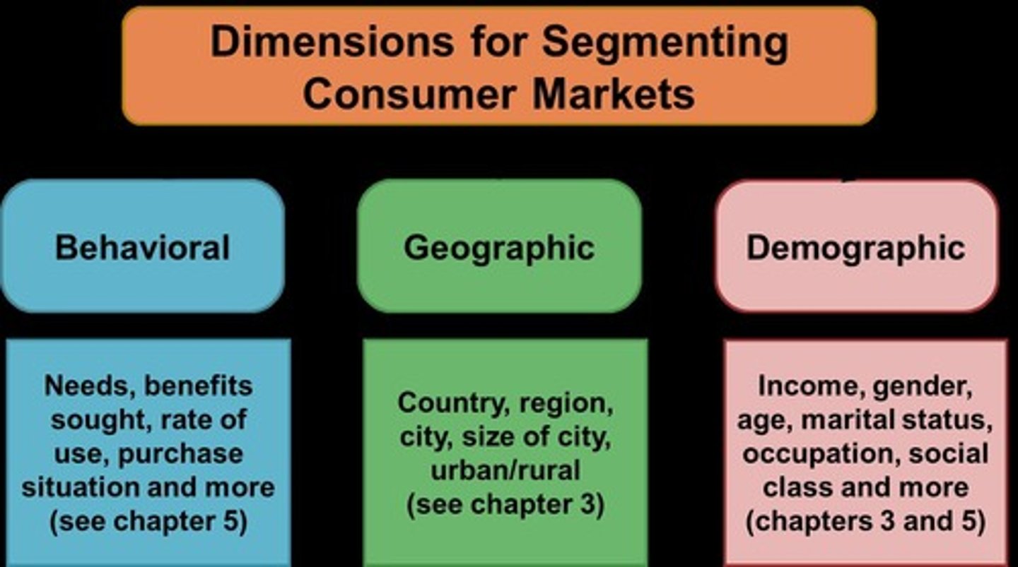 <p>Factors that can be used to categorize markets into segments.</p>