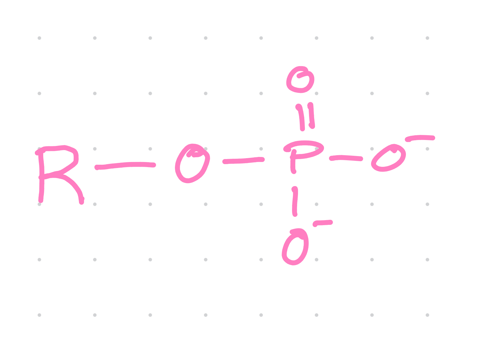 <p>Functional group?</p>