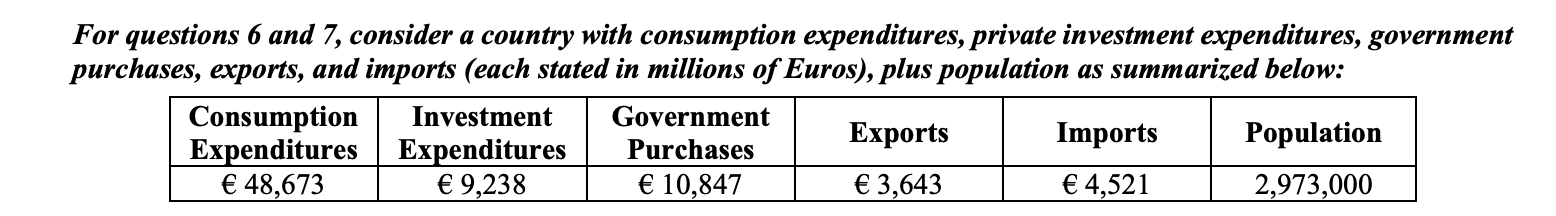<p>€ – 878 million (i.e., negative 878 million Euros)</p>