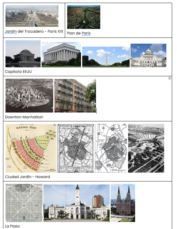<ol><li><p><span style="background-color: transparent;"><u><span>Plan de París:</span></u><span> se dicta y aplica un conjunto de disposiciones técnico-administrativas (obras viales, construcciones de edificios dirigidos directamente desde el municipio, creación de parques públicos, renovación de viejas instalaciones y modificaciones administrativas de la capital). Los arquitectos no tenían importancia en las decisiones y se limitaban a darle forma a los edificios. </span></span></p></li><li><p><span style="background-color: transparent;"><u><span>La vivienda industrial</span></u><span>: las casas de la ciudad industrial son más higiénicas y confortables aunque también se construyen tugurios inhabitables. Los grupos de especuladores urbanos “Jerry builders”, construían filas de casas de un solo piso con el propósito de obtener la máxima ganancia. Conservaban la tipología en U típica francesa, de los grandes palacios urbanos, pero en los “slums”, la habitación más codiciada se ubicaba en la primera de las alas (en Versalles, en la central) porque era la más alejada del canal cloacal.</span></span></p></li></ol><p></p>