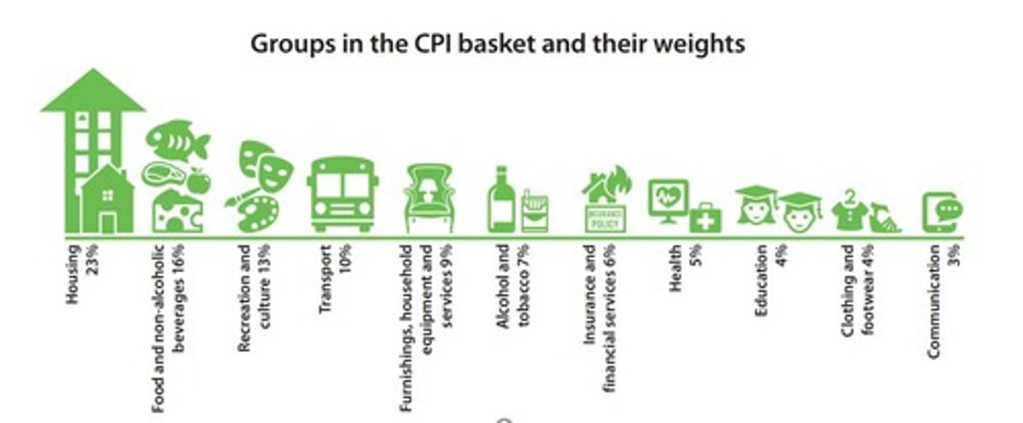 <p>Measures price changes of household goods quarterly.</p>