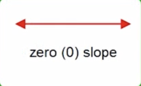 <p>What is the slope (1.3)</p>