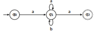 <p>How is this an example of an NDFA?</p>