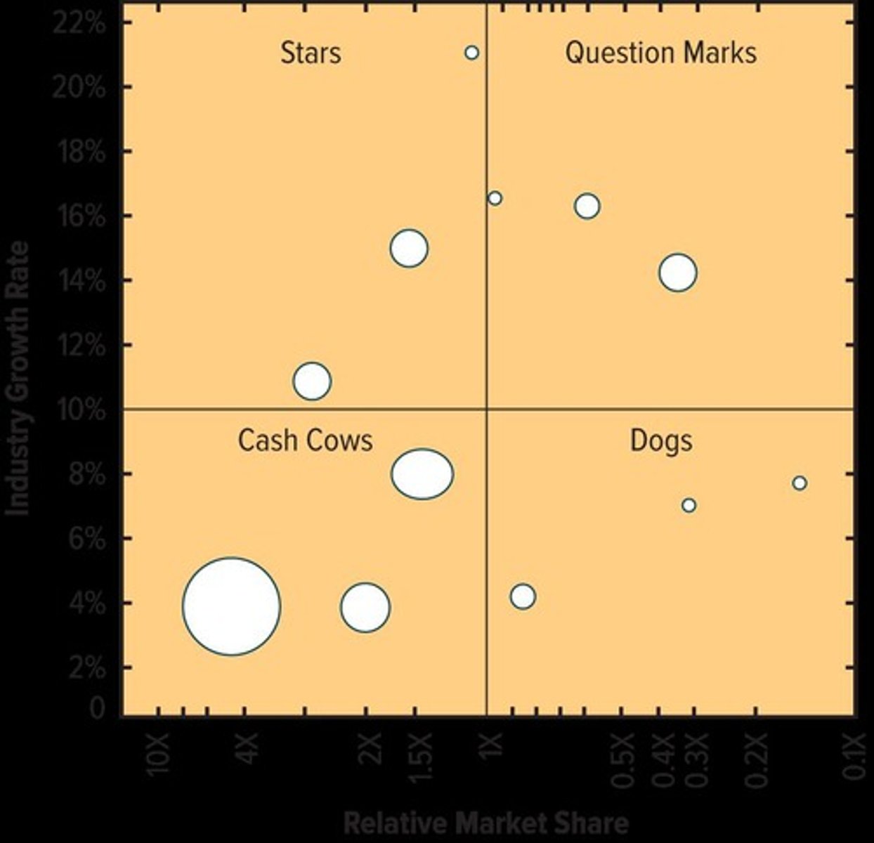 <p>Tool for analyzing business unit performance.</p>